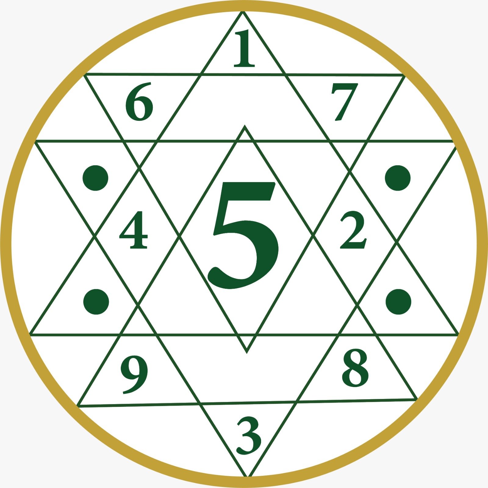 Welcome to Pradeepta